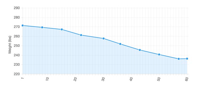 60-Day KetoDiet Challenge 5 KetoDiet Challenge Success Stories