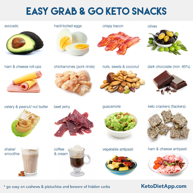 How to Stay Low-Carb and Keto When You Travel