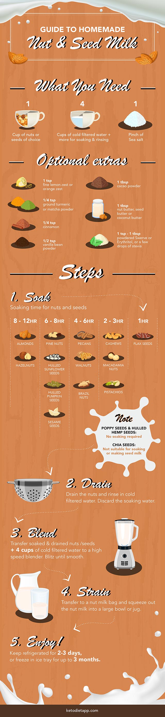 Complete Guide to Homemade Nut & Seed Milk