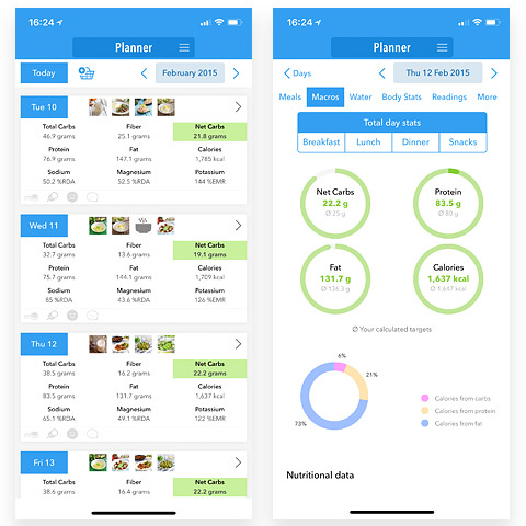 KetoDiet Guide Keto Diet Guide for Beginners