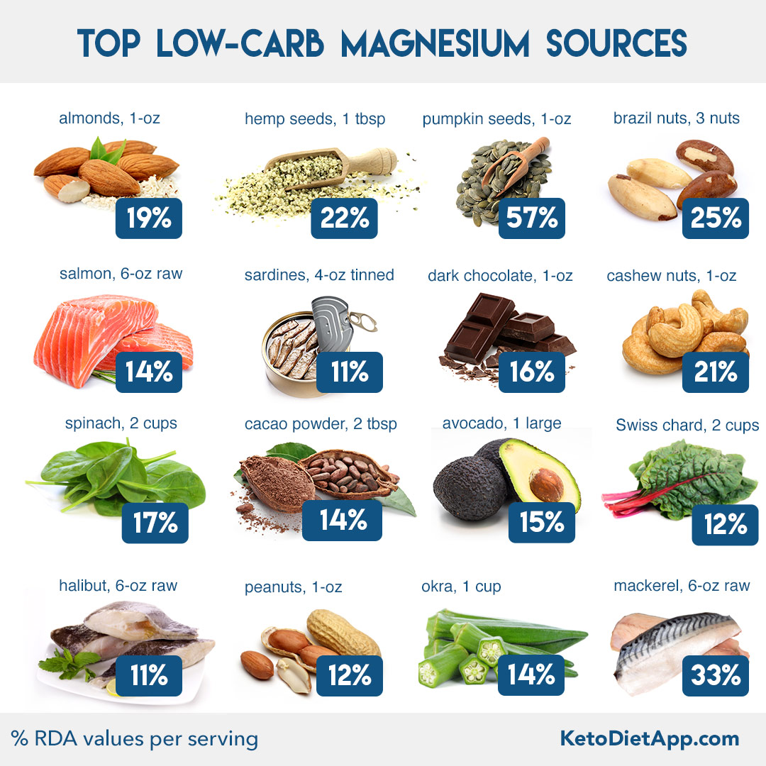 How To Balance Electrolytes When You Go Low-Carb