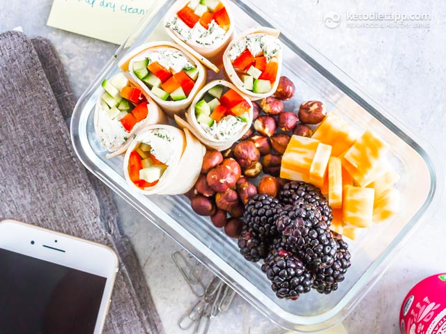 How to Stay Low-Carb and Keto When You Travel