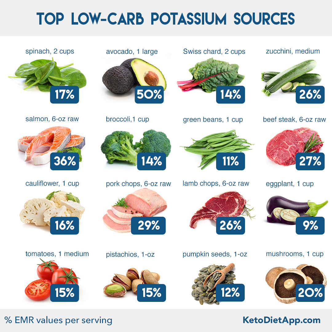 How To Balance Electrolytes When You Go Low-Carb