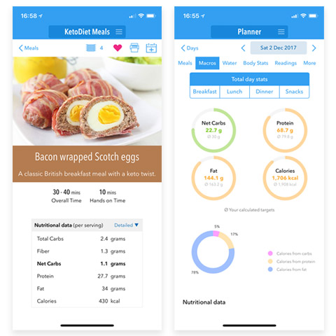 All You Need to Know About Protein on a Low-Carb Ketogenic Diet