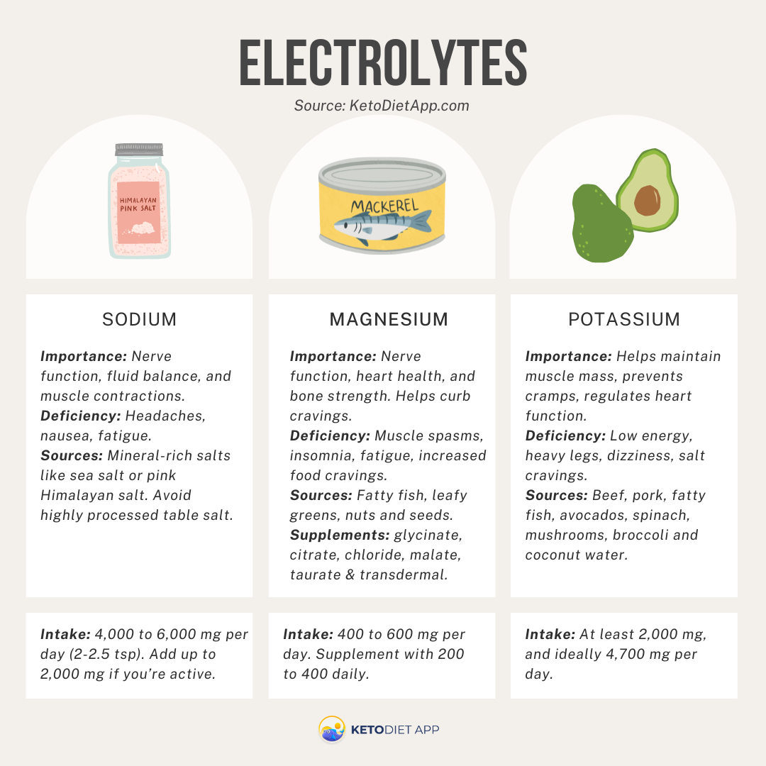 How To Balance Electrolytes When You Go Low-Carb