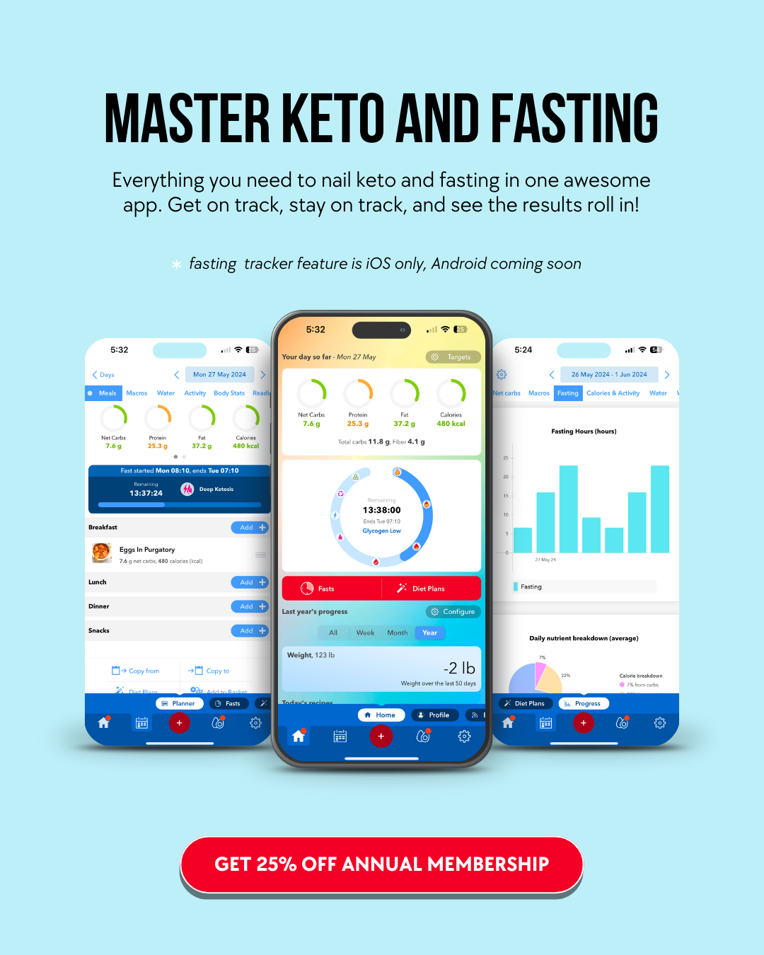Can You Have This While Fasting? 5 Foods and 5 Drinks That Won’t Break Your Fast!
